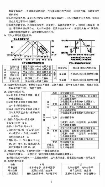 高一地理，准高一码