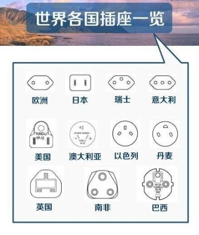 【超实用的旅游达人必备技能！】世界各国插座一览、旅游准备物品列表、行李打包窍门等等 ​