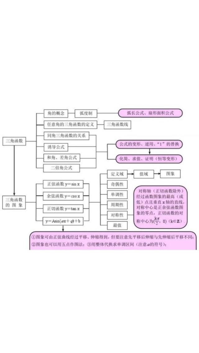 学习头像+背景套图