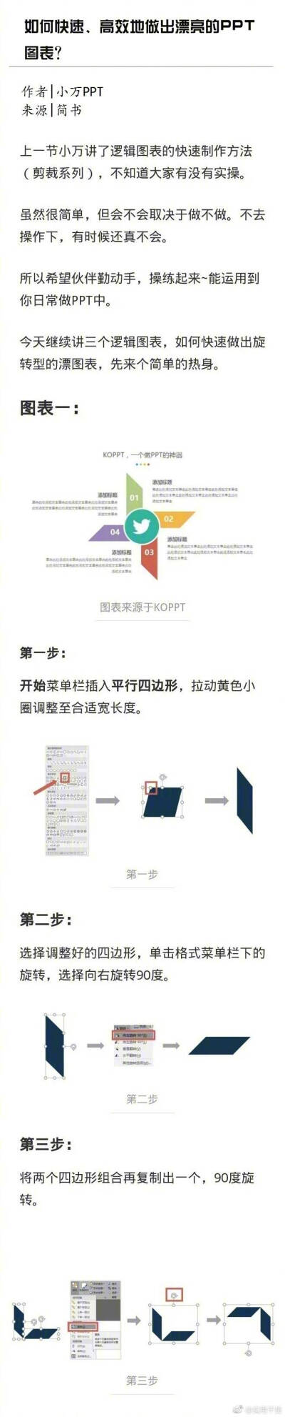 如何快速高效地做出漂亮的PPT图表？ ​