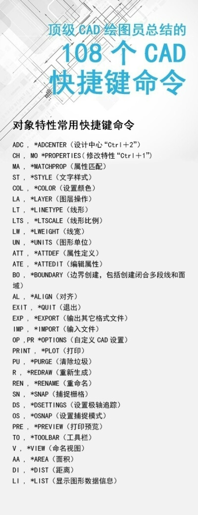 顶级CAD绘图员总结的108个CAD快捷键命令 ​