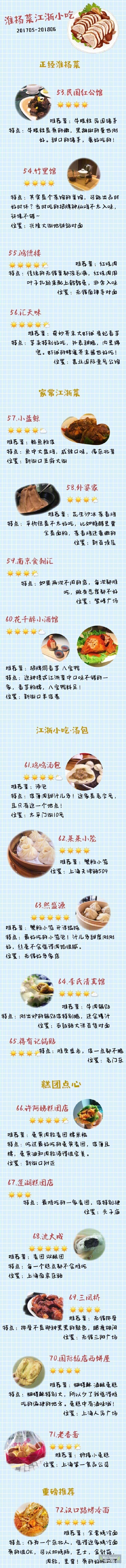 【南京美食导航】小吃货们，这份南京美食导航一定要收下，东南亚餐厅、粤菜茶餐厅、云南菜等200多家店！收藏了慢慢打卡！ ​​​​cr：菁菁壮士- ​