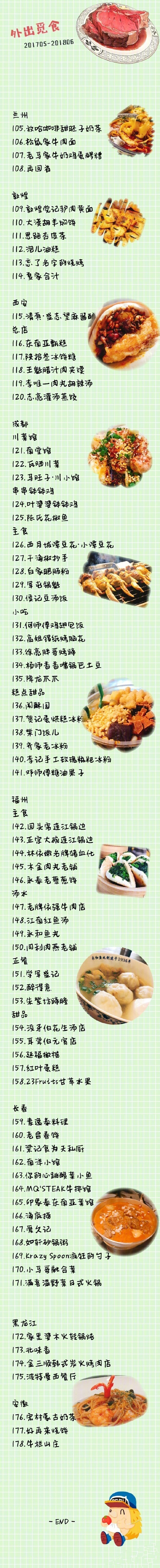 【南京美食导航】小吃货们，这份南京美食导航一定要收下，东南亚餐厅、粤菜茶餐厅、云南菜等200多家店！收藏了慢慢打卡！ ​​​​cr：菁菁壮士- ​