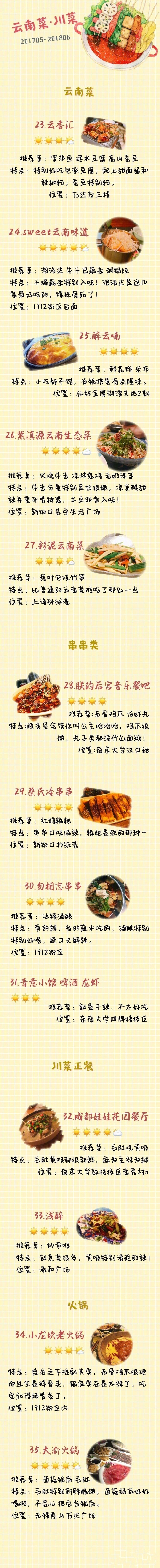 【南京美食导航】小吃货们，这份南京美食导航一定要收下，东南亚餐厅、粤菜茶餐厅、云南菜等200多家店！收藏了慢慢打卡！ ​​​​cr：菁菁壮士- ​