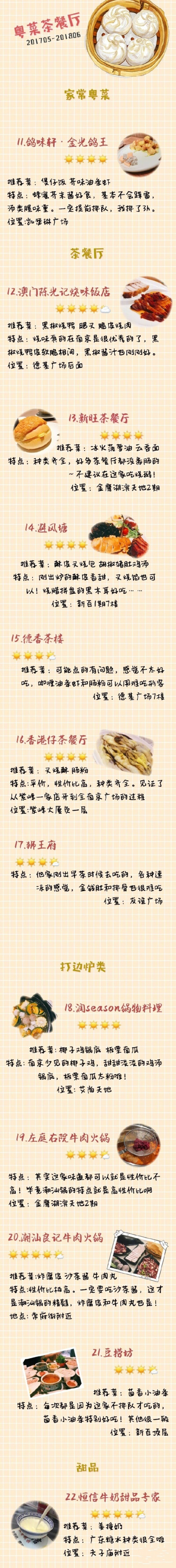 【南京美食导航】小吃货们，这份南京美食导航一定要收下，东南亚餐厅、粤菜茶餐厅、云南菜等200多家店！收藏了慢慢打卡！ ​​​​cr：菁菁壮士- ​