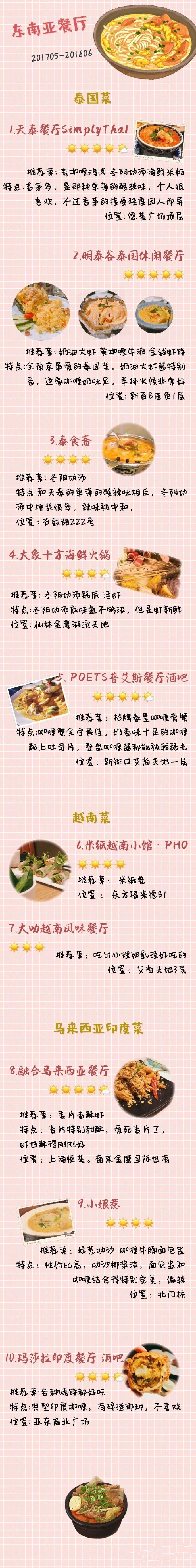 【南京美食导航】小吃货们，这份南京美食导航一定要收下，东南亚餐厅、粤菜茶餐厅、云南菜等200多家店！收藏了慢慢打卡！ ​​​​cr：菁菁壮士- ​