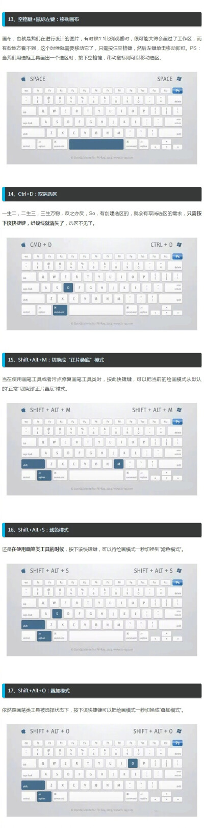 PS最全最实用的快捷键图文整理版本 ?