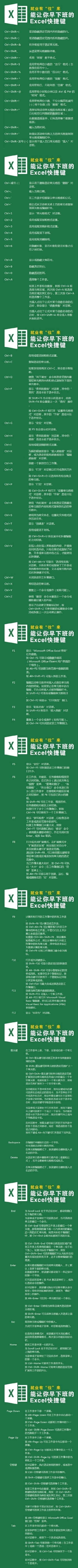 堪称最实用最全面的技能总结，包含Windows、Word、Excel、PPT、Photoshop ?