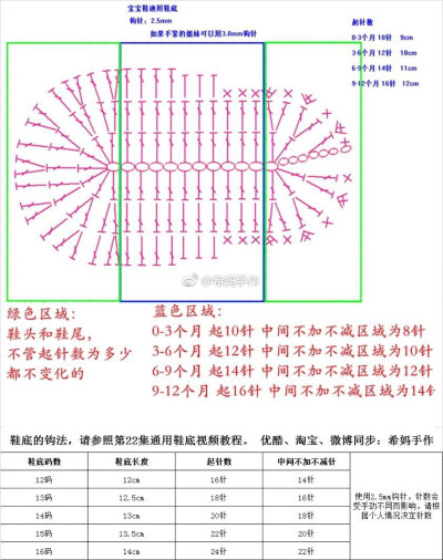 鞋底