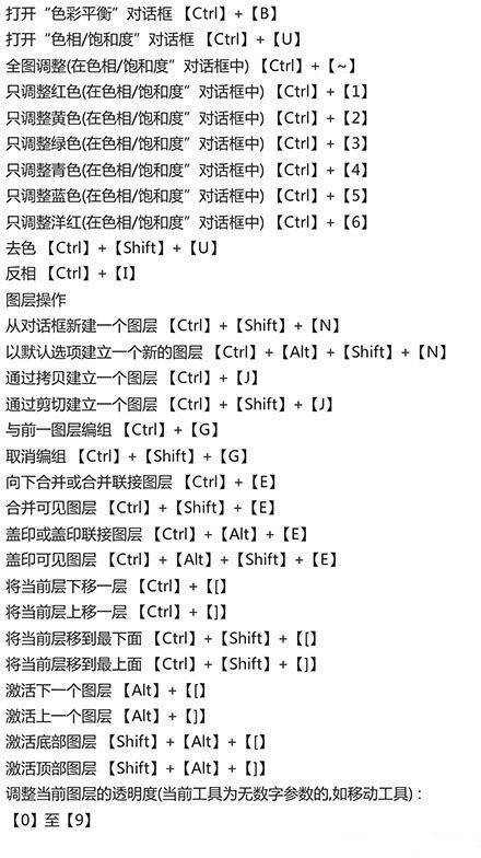 一组详细的PS快捷键大全 ?