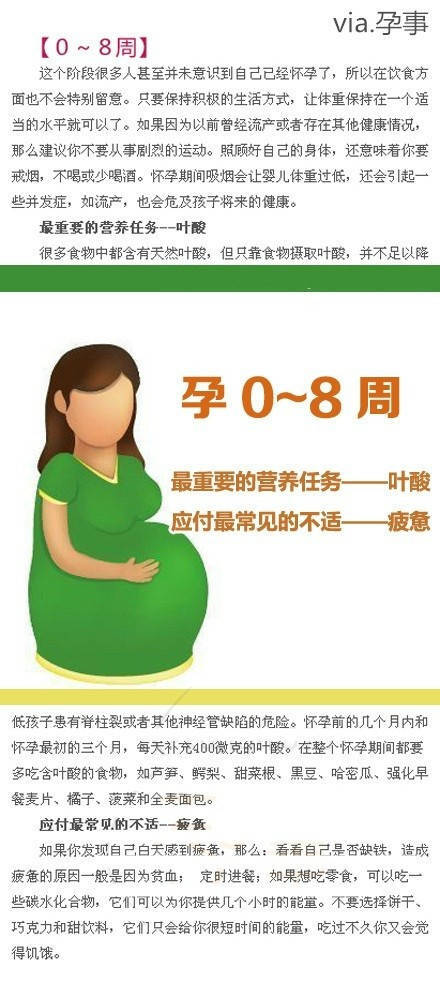 【孕妇怀孕40周营养全方案】
是不是还在为孕期的营养问题在犯愁呢 介绍怀孕期40周的营养全方案 太超值 赶快收藏吧 ~ ​​