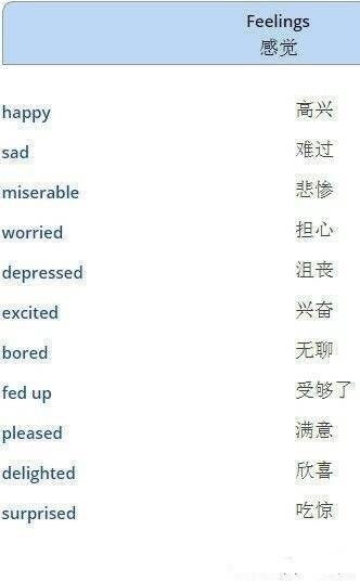 描述一个人的外貌、性格以及感觉的英语词汇 ​​​​