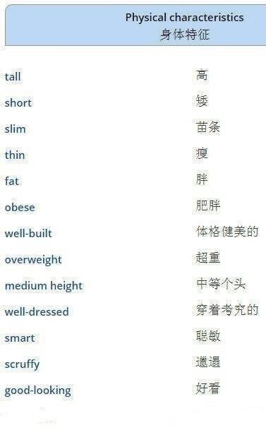 描述一个人的外貌、性格以及感觉的英语词汇 ​​​​