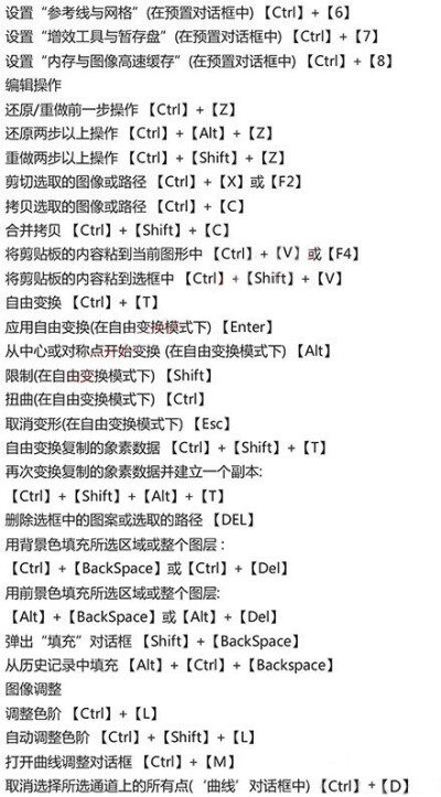 一组详细的PS 快捷键大全 ?