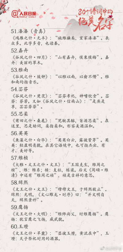 【新手爸妈必存80个源自诗词的绝美名字】俗话说 人如其名 好的名字陪伴人的一生 还为名字重复率高而担忧 哪些名字朗朗上口又拥有美好寓意 80个诗词中的绝美名字↓↓转发 收藏