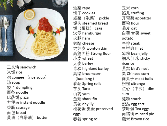 在餐馆、聚餐、超市买菜，再也不用比手画脚了九张图几乎所有食物的英语翻译都在这了！！！ ​​​​