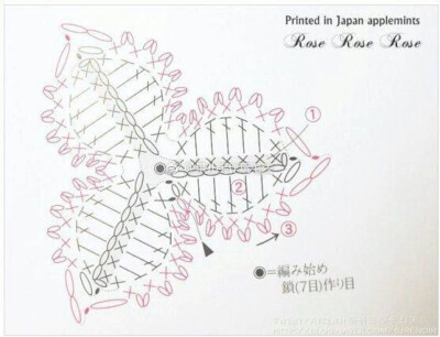 樱花饰品