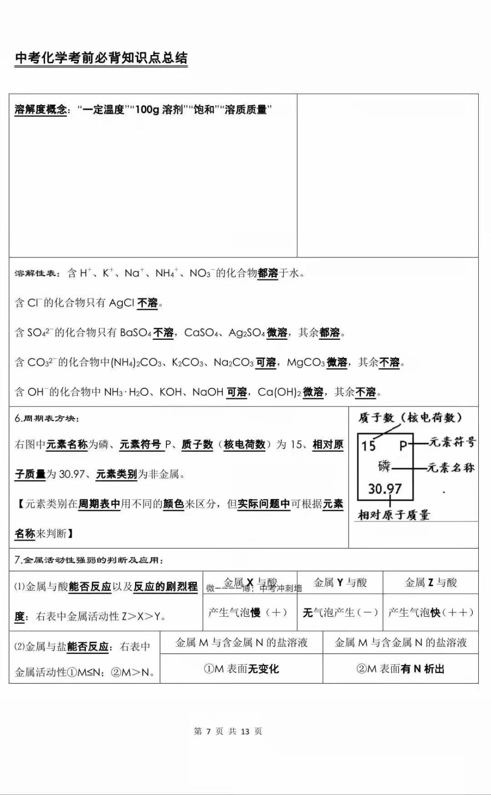 中考化学必背知识点