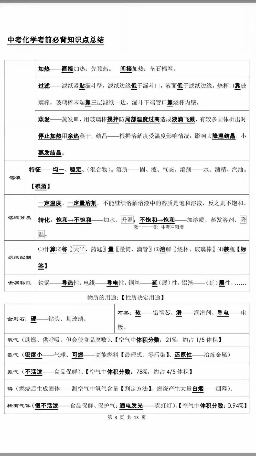 中考化学必背知识点