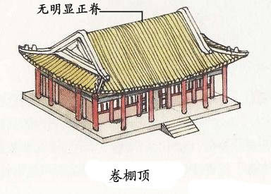 中国古建筑屋顶分类名称