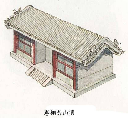 中国古建筑屋顶分类名称