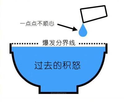 深夜静聊：假设你微博最近使用的第九个表情代表了你九月份的心情，那么你的心情会是怎样的？ ​