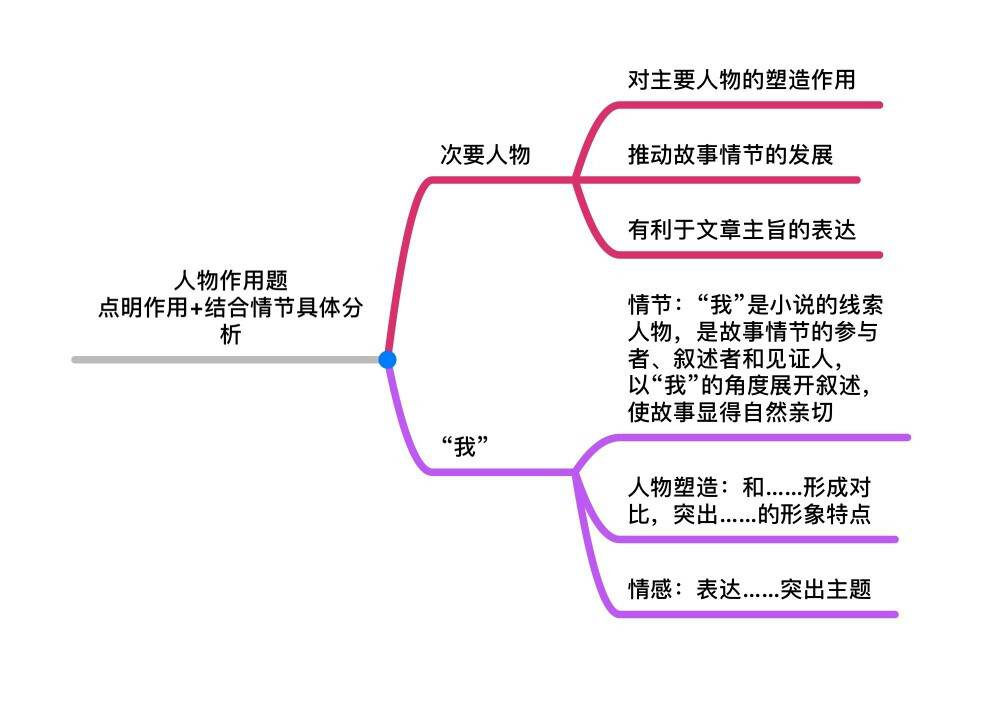 高中语文