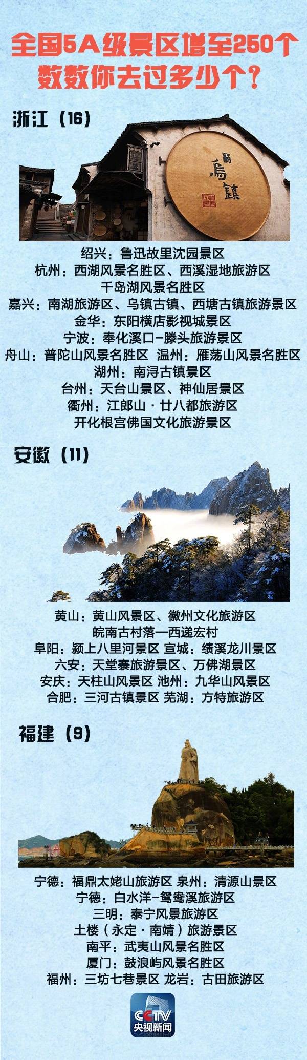 十一黄金周火车票今起开售，有出游计划的要尽早买票啦，这些5A景点都是游玩的好选择 ​