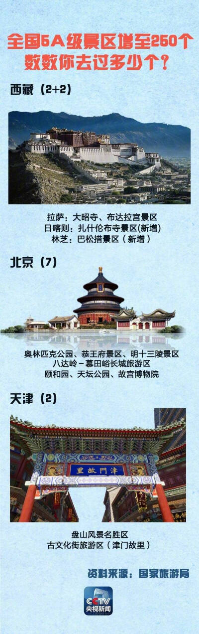 十一黄金周火车票今起开售，有出游计划的要尽早买票啦，这些5A景点都是游玩的好选择 ​