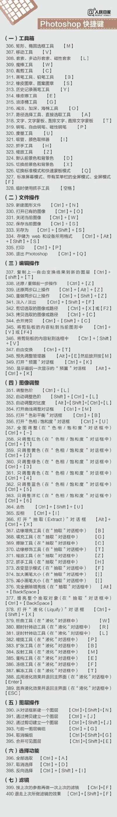 400个超实用快捷键 ?