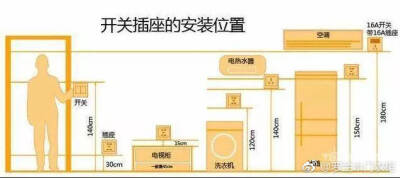 开关插座的安装位置