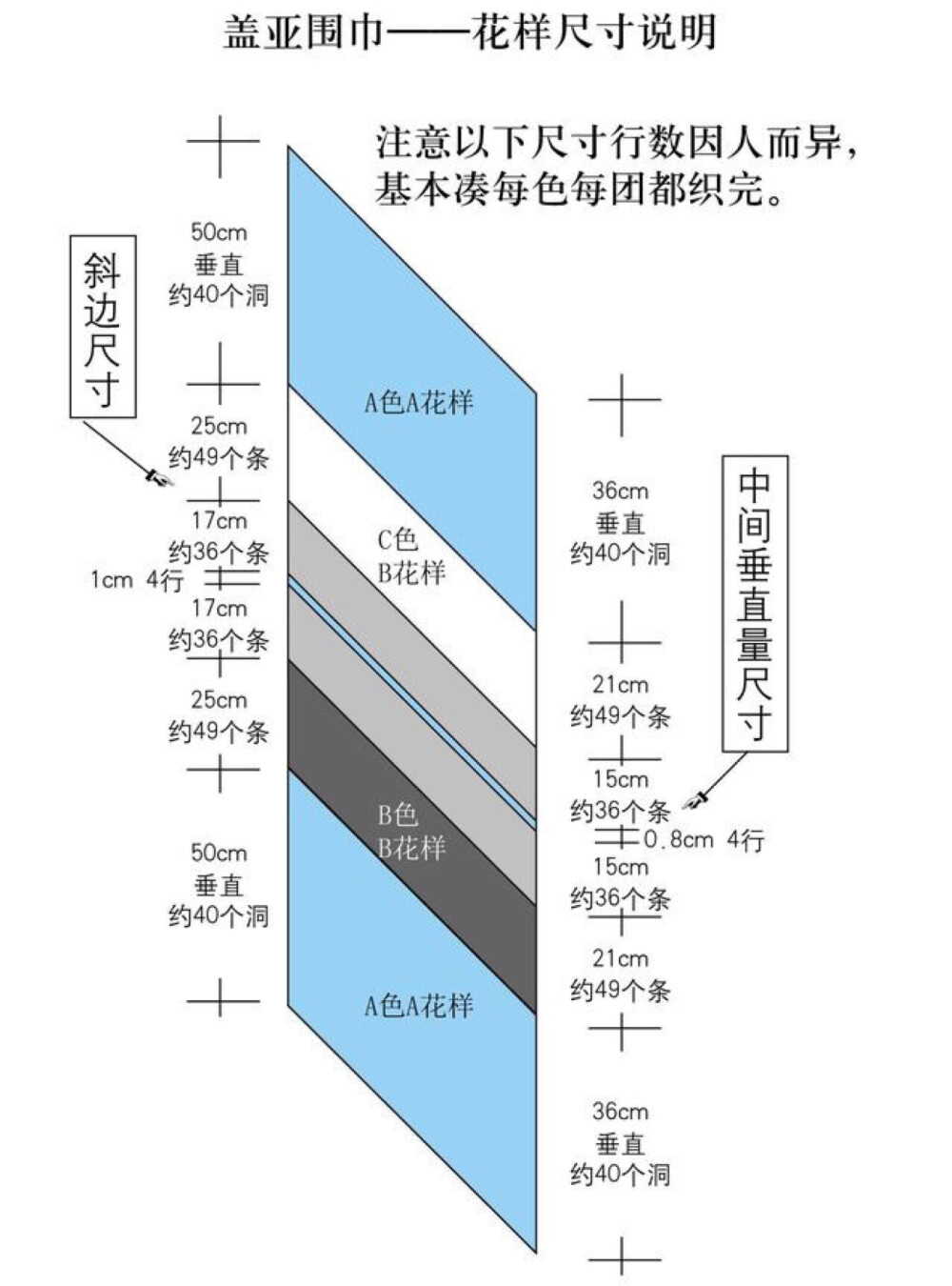 计划当中的盖亚披肩