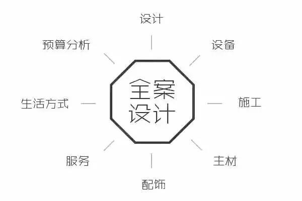 六、至少需要100天
这个…如果是三居室，基础工程慢点40…50天也该完了，定制的橱柜，门啥啥的40天也要到货啦，当然你算上测量时间算10天，一般来说80天全部装完是很富裕的，家具…就等等吧，看您多会的，装完定家具的话150天也是有可能的。