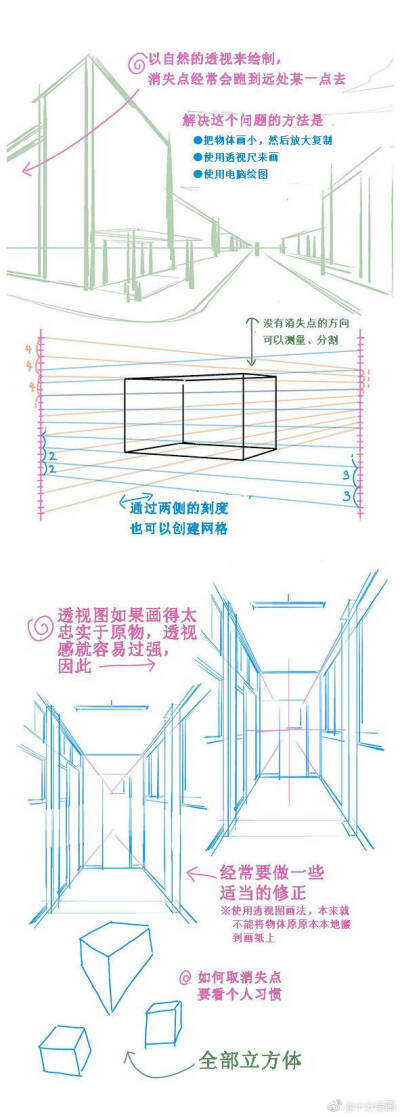 手绘 场景透视