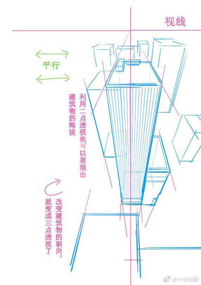 手绘 场景透视