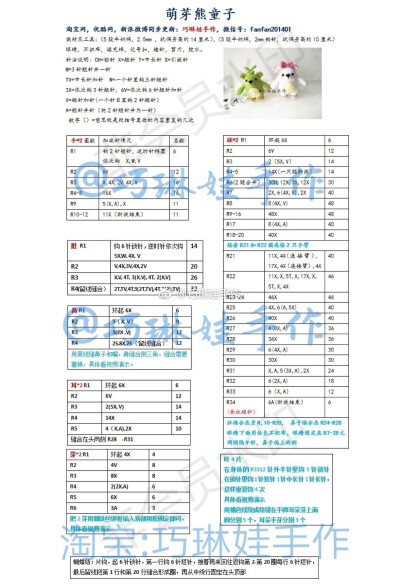 萌芽熊童子