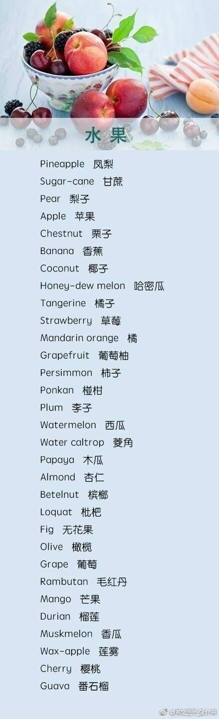 各类食品/蔬果/餐具怎么表达？值得收藏~ ​