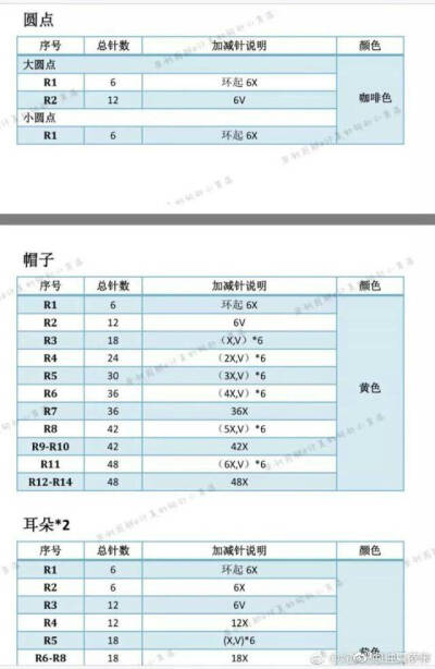 钩针娃娃衣服，人偶衣服