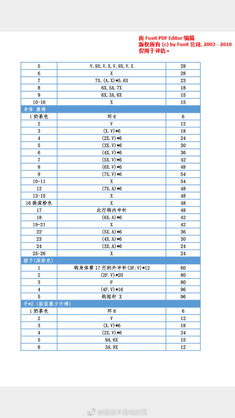 情侣熊图解