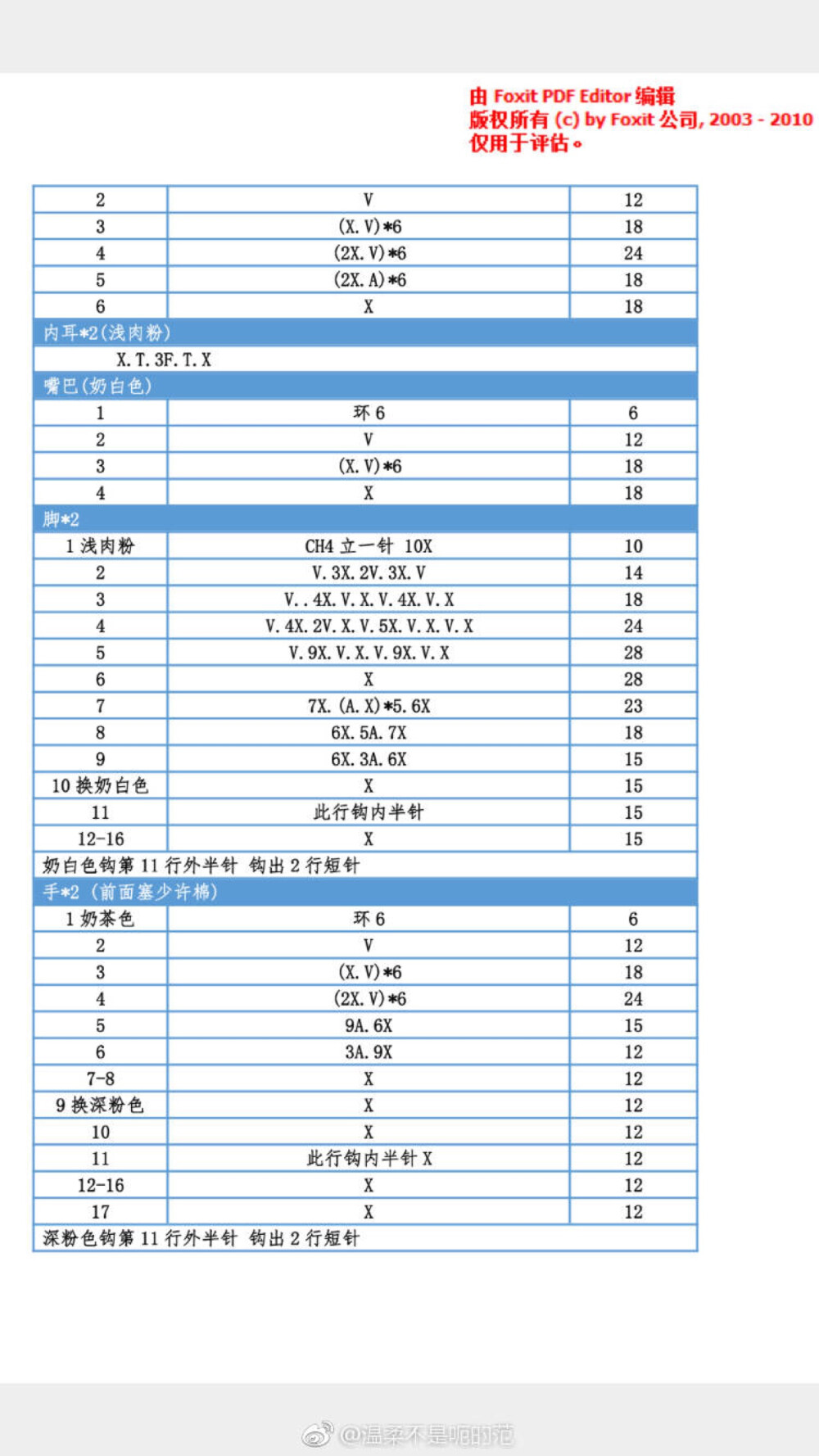 情侣熊图解