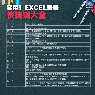 实用的Excel快捷键大全 ?