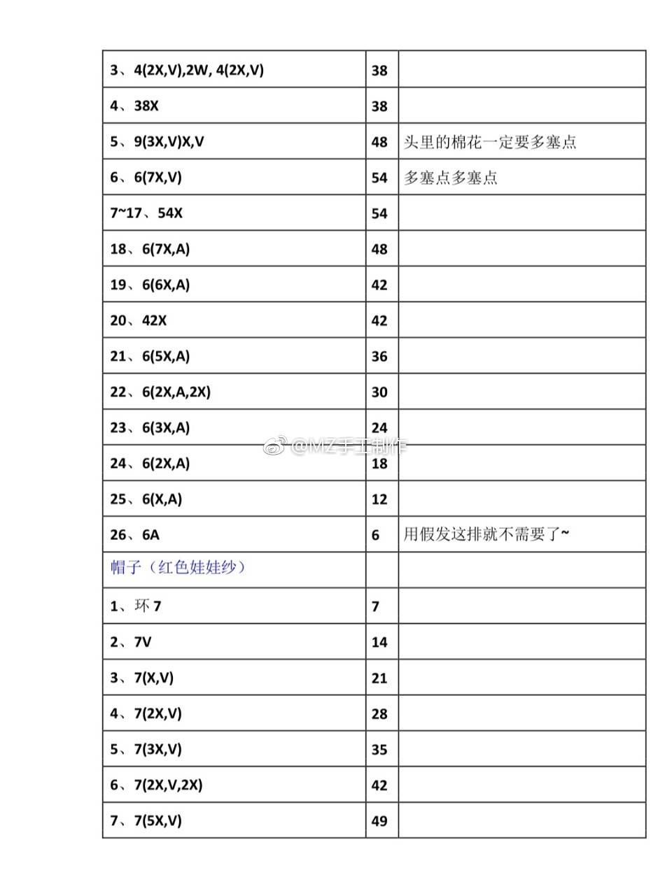 鲁班七号