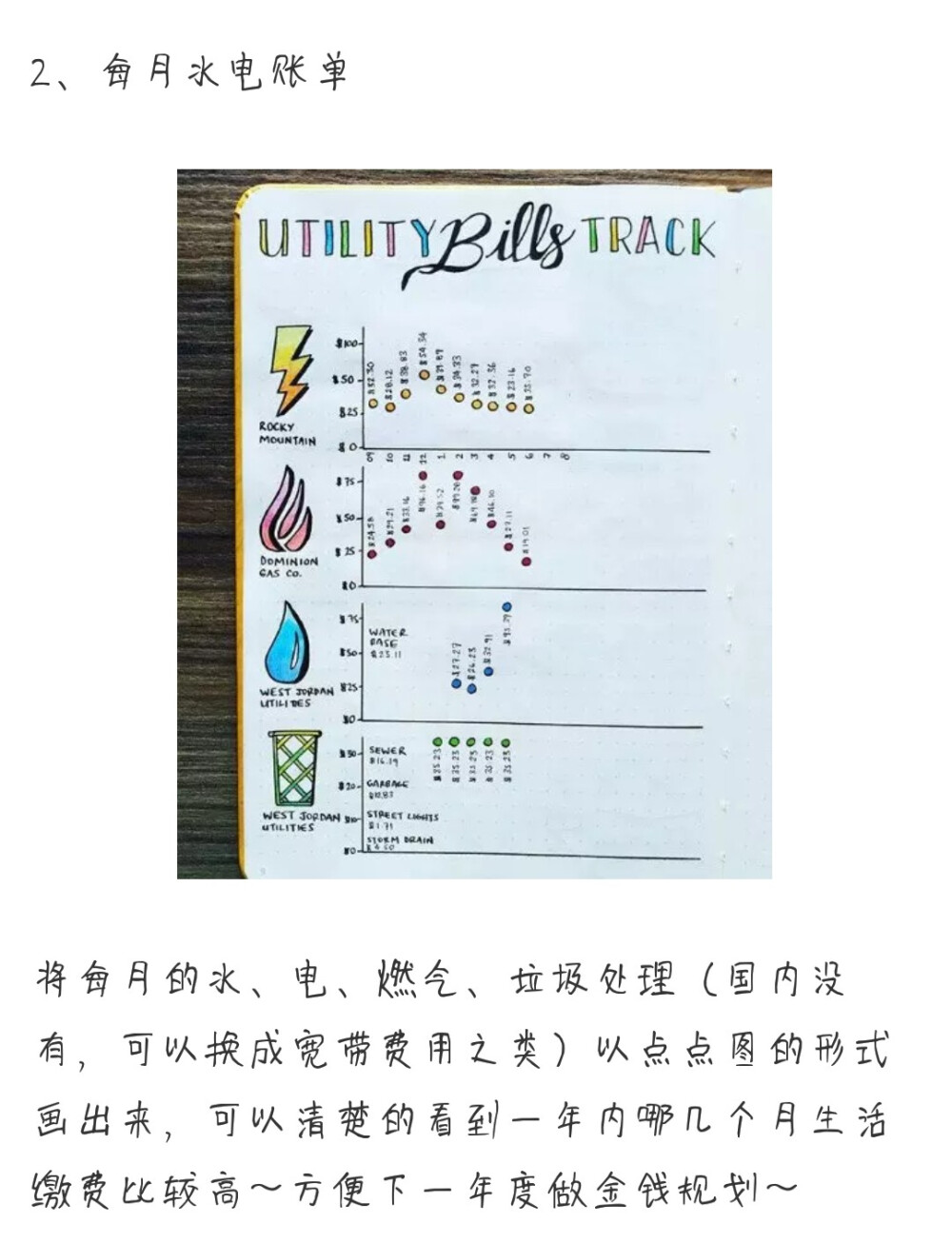 如何在手账中做收支规划及金钱管理