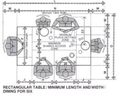 经典人体工程学尺寸和常规家具桌椅尺寸参考 ​​。