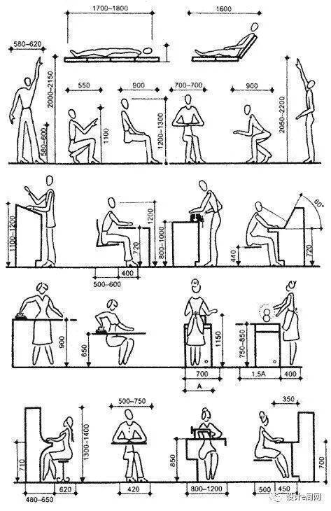 经典人体工程学尺寸和常规家具桌椅尺寸参考 ​​。