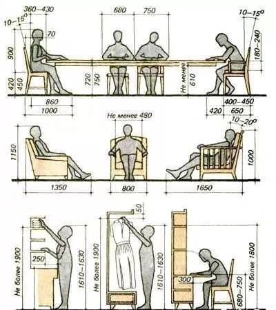 经典人体工程学尺寸和常规家具桌椅尺寸参考 ​​。