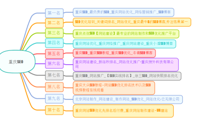 重庆seo百度首页排名