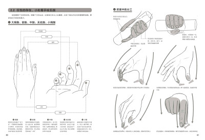 筛选、整理大量“零基础”读者需要掌握的重点、难点，将复杂的学习内容“图示化”，让漫画学习变得更加有趣。淘宝网链接http://dwz.cn/8GMpiRsM