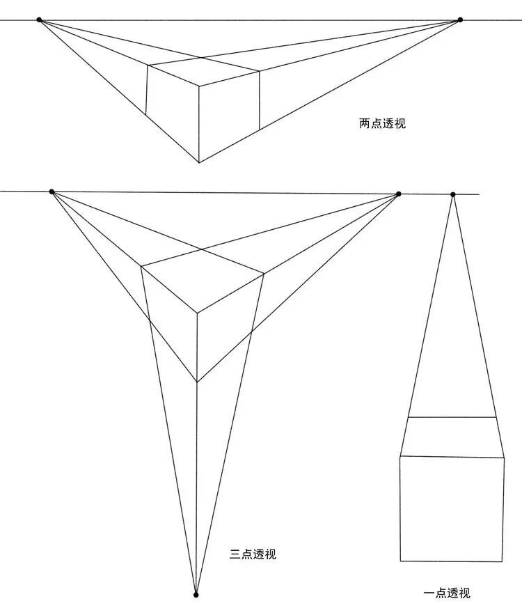 素描速写基础 透视