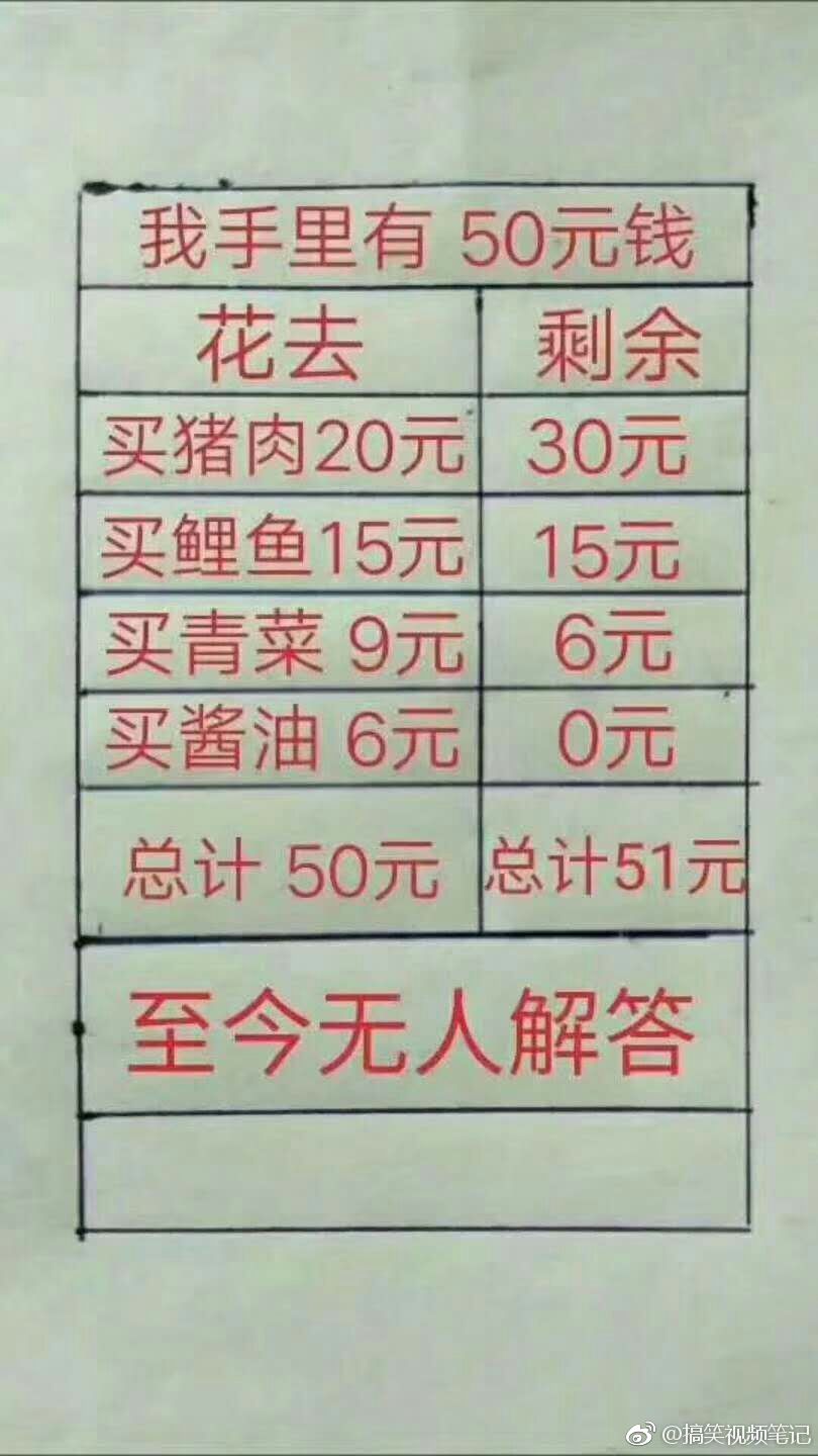 求各路大神解答 ​